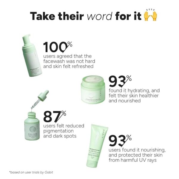Gabit Skincare Gamechangers Kit | With Niacinamide & Hyaluronic Face Wash, 8% Vitamin C & Arbutin Serum, Ceramide & Hyaluronic Moisturizer, 100% Mineral Sunscreen | Men & Women, All Skin Types, 230ml - Image 3